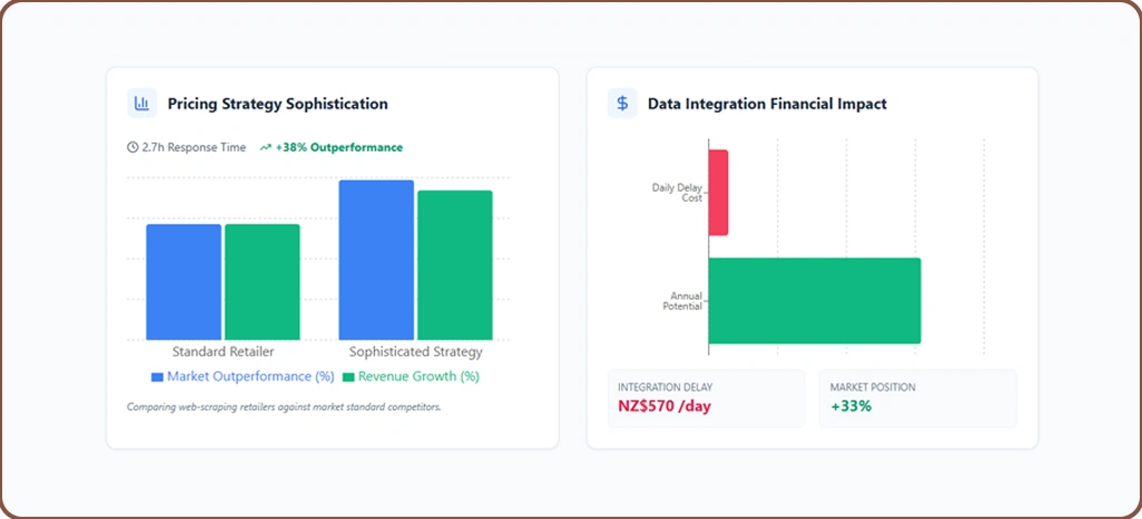 Market Performance Drivers